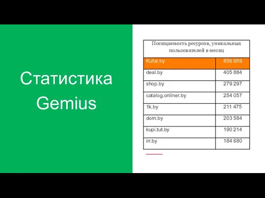 Статистика Gemius