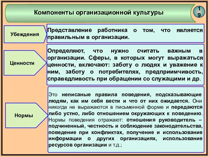 Представление работника о том, что является правильным в организации. Убеждения Ценности Определяют,