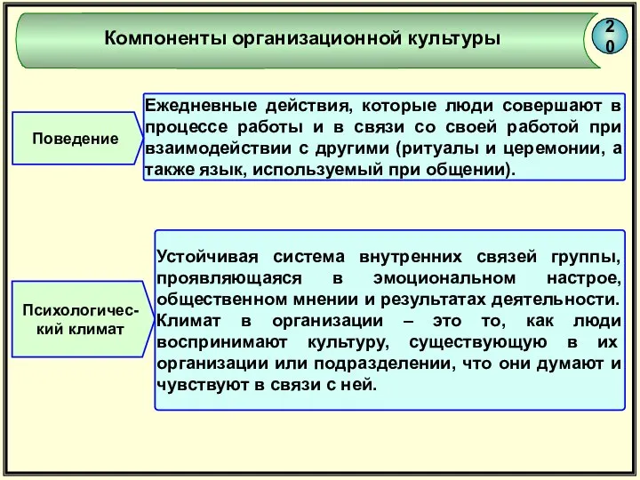 Ежедневные действия, которые люди совершают в процессе работы и в связи со