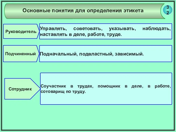 Управлять, советовать, указывать, наблюдать, наставлять в деле, работе, труде. Руководитель Подчиненный Подначальный,