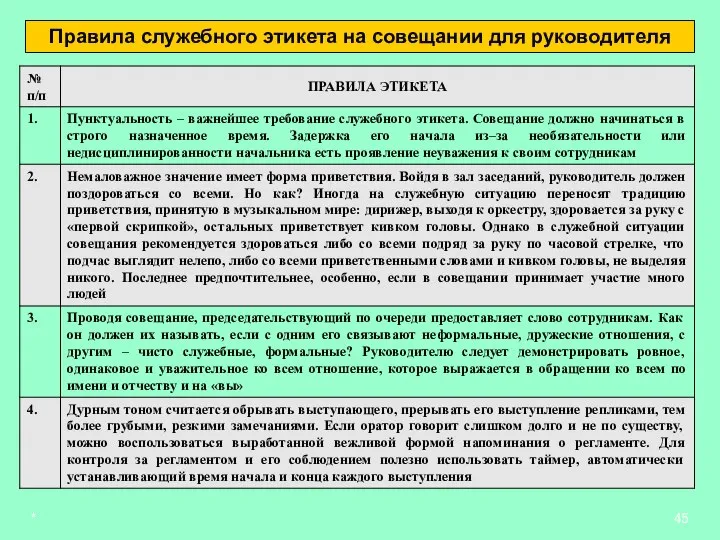 * Правила служебного этикета на совещании для руководителя