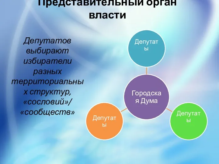 Представительный орган власти Депутатов выбирают избиратели разных территориальных структур, «сословий»/ «сообществ»