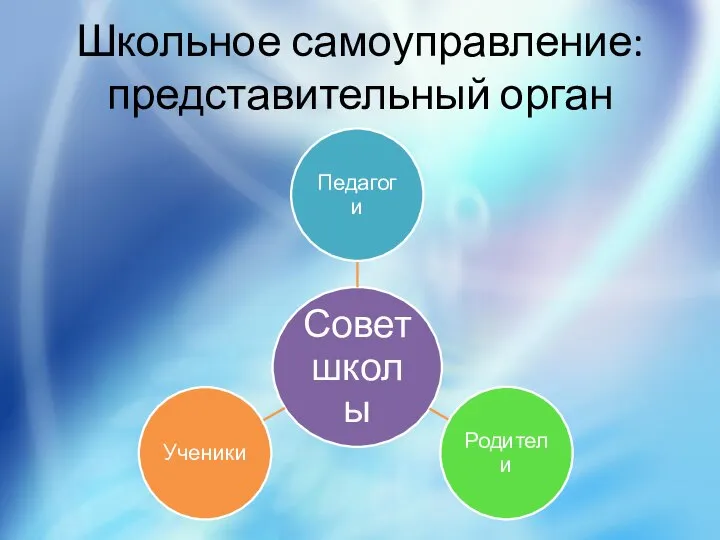 Школьное самоуправление: представительный орган