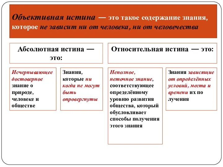 Объективная истина — это такое содержание знания, которое не зависит ни от