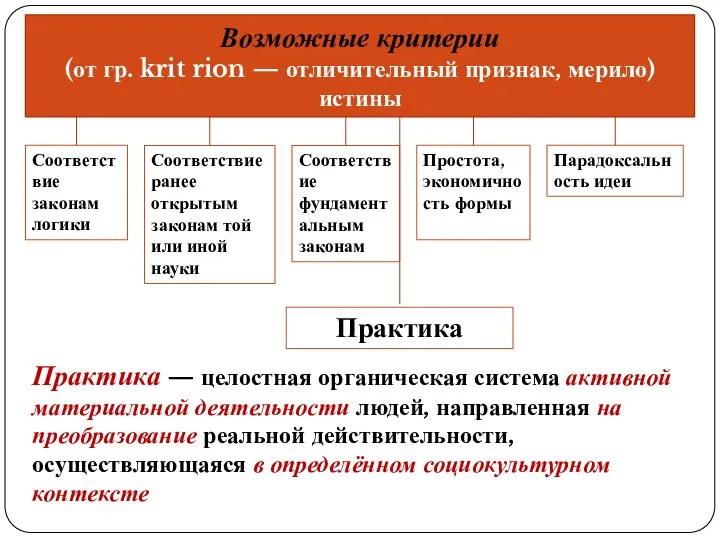 Возможные критерии (от гр. krit rion — отличительный признак, мерило) истины Соответствие