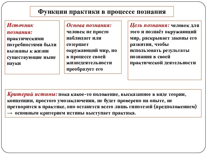 Функции практики в процессе познания Источник познания: практическими потребностями были вызваны к