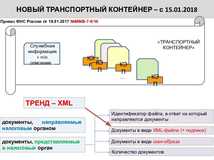 НОВЫЙ ТРАНСПОРТНЫЙ КОНТЕЙНЕР – с 15.01.2018 Служебная информация + min описаниеС КЭП