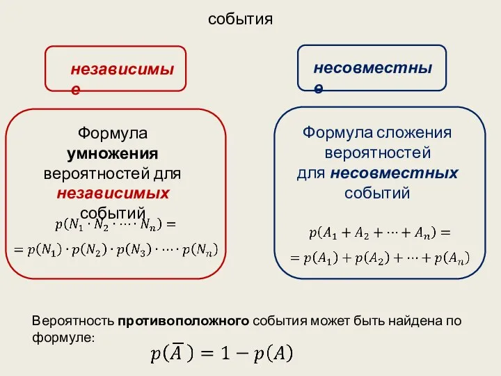 Формула умножения вероятностей для независимых событий Формула сложения вероятностей для несовместных событий
