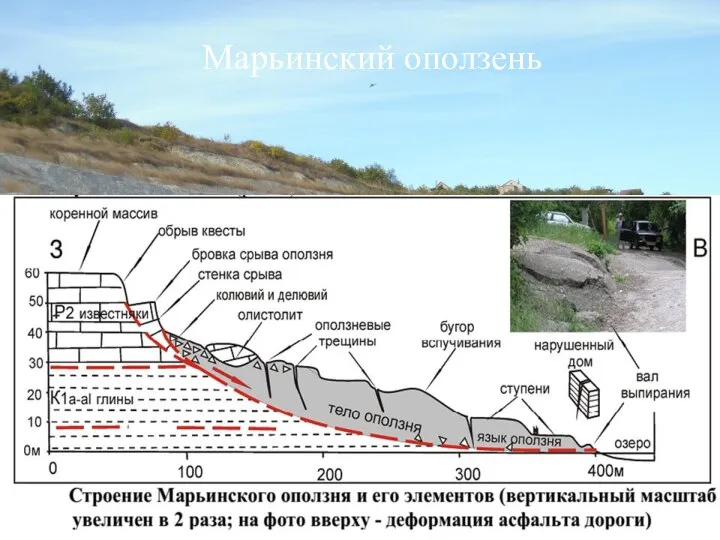 Марьинский оползень