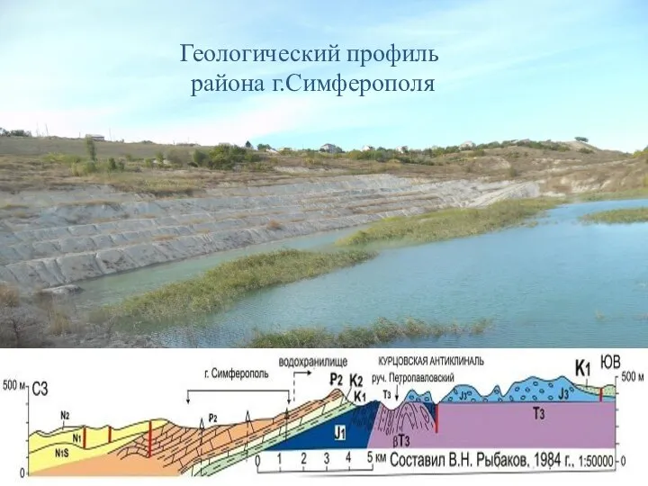 Геологический профиль района г.Симферополя