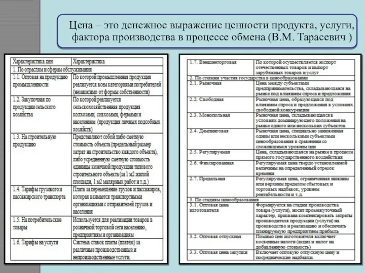 Цена – это денежное выражение ценности продукта, услуги, фактора производства в процессе обмена (В.М. Тарасевич )