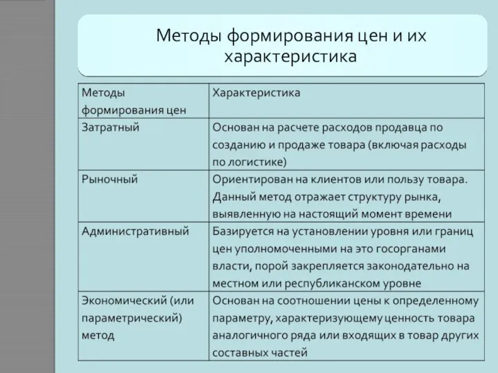 Методы формирования цен и их характеристика