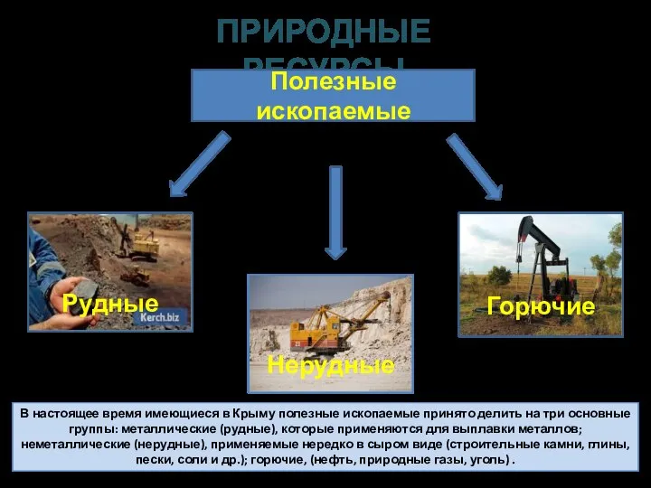 ПРИРОДНЫЕ РЕСУРСЫ В настоящее время имеющиеся в Крыму полезные ископаемые принято делить