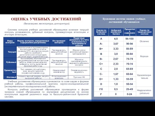 Система контроля учебных достижений обучающихся включает текущий контроль успеваемости, рубежный контроль, промежуточную