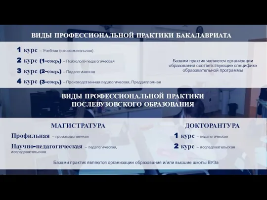 ВИДЫ ПРОФЕССИОНАЛЬНОЙ ПРАКТИКИ БАКАЛАВРИАТА 1 курс – Учебная (ознакомительная) 2 курс (1–сокр.)