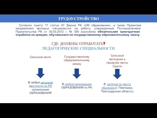 ТРУДОУСТРОЙСТВО Согласно пункту 17 статьи 47 Закона РК «Об образовании», а также