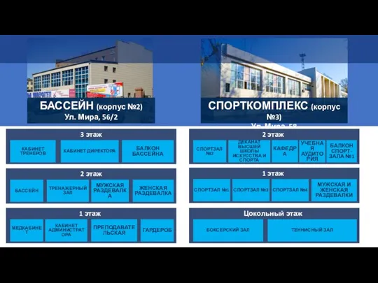 3 этаж Цокольный этаж 1 этаж МУЖСКАЯ И ЖЕНСКАЯ РАЗДЕВАЛКИ