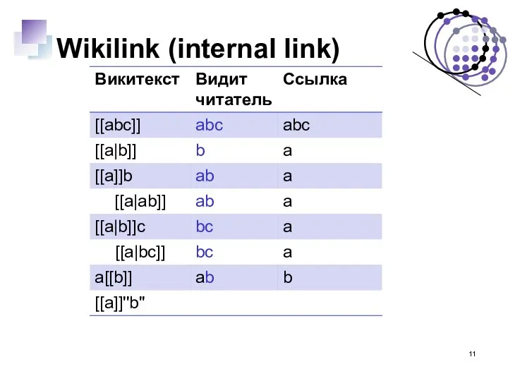 Wikilink (internal link)