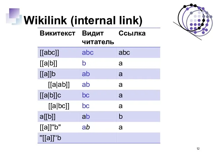 Wikilink (internal link)