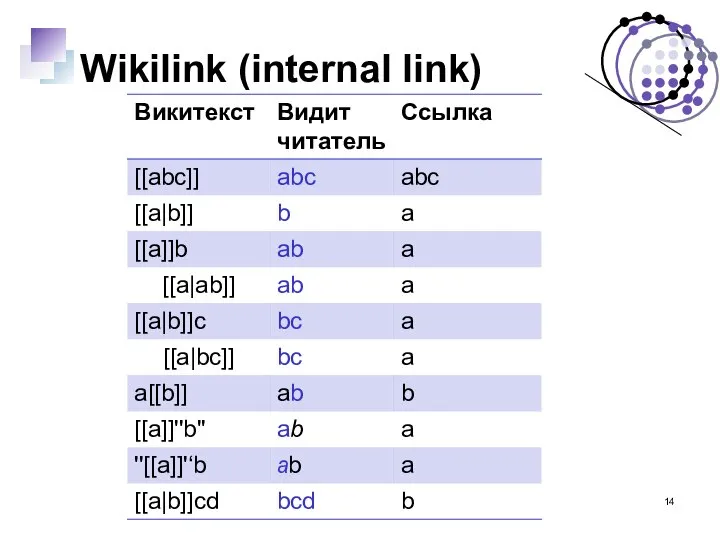 Wikilink (internal link)