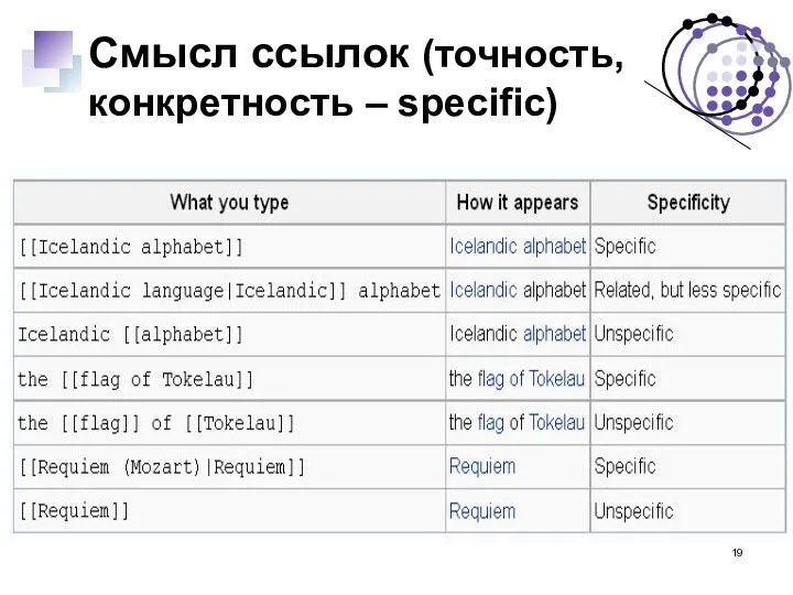 Смысл ссылок (точность, конкретность – specific)