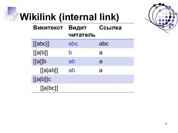 Wikilink (internal link)