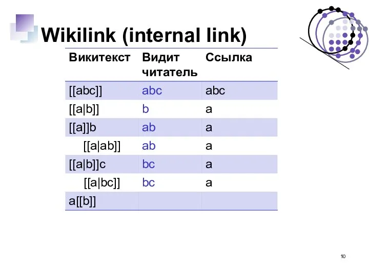 Wikilink (internal link)