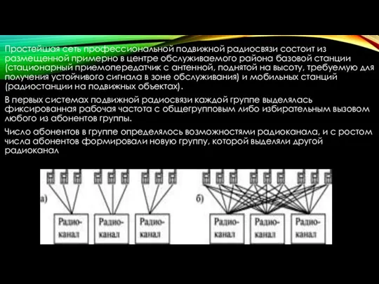 Простейшая сеть профессиональной подвижной радиосвязи состоит из размещенной примерно в центре обслуживаемого