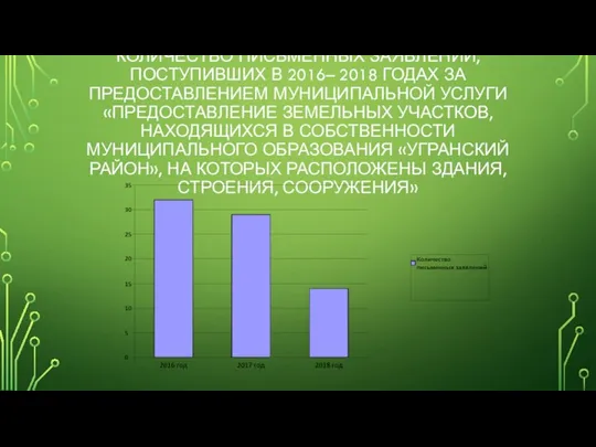 КОЛИЧЕСТВО ПИСЬМЕННЫХ ЗАЯВЛЕНИЙ, ПОСТУПИВШИХ В 2016– 2018 ГОДАХ ЗА ПРЕДОСТАВЛЕНИЕМ МУНИЦИПАЛЬНОЙ УСЛУГИ