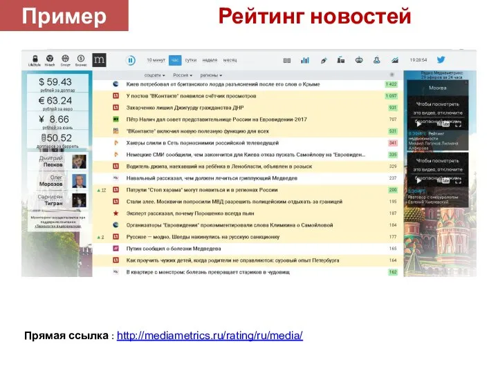Рейтинг новостей Прямая ссылка : http://mediametrics.ru/rating/ru/media/
