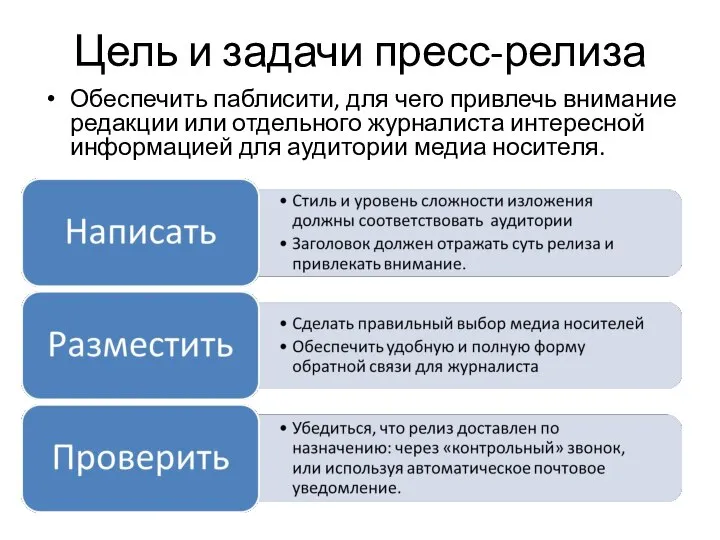 Цель и задачи пресс-релиза Обеспечить паблисити, для чего привлечь внимание редакции или