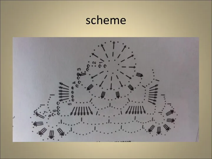 scheme