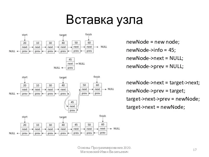 Вставка узла Основы Программирования 2020. Матковский Иван Васильевич newNode = new node;