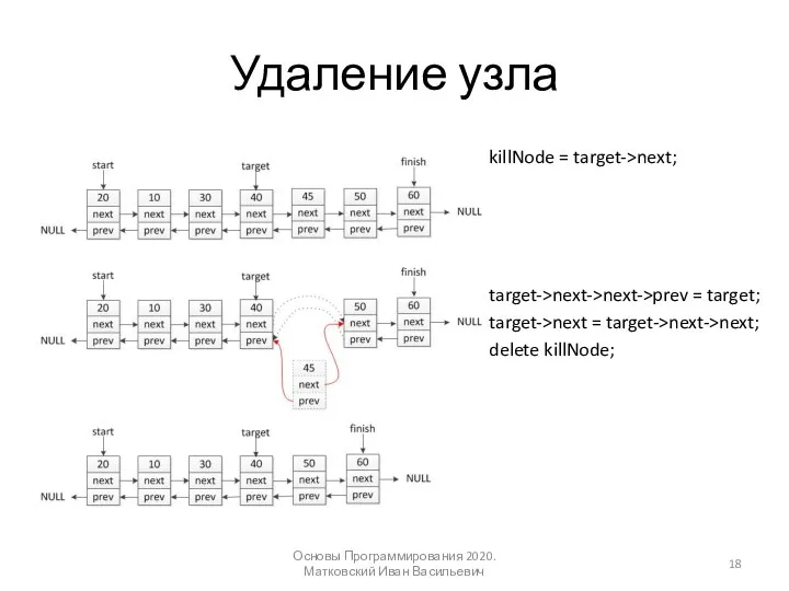 Удаление узла Основы Программирования 2020. Матковский Иван Васильевич killNode = target->next; target->next->next->prev