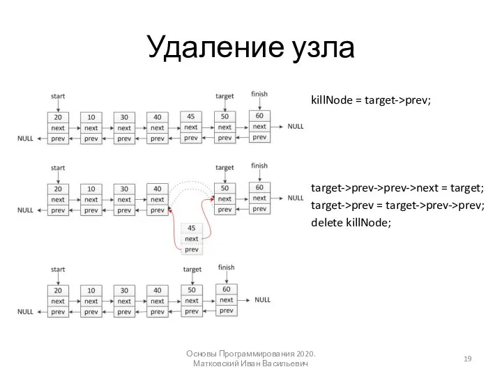 Удаление узла Основы Программирования 2020. Матковский Иван Васильевич killNode = target->prev; target->prev->prev->next