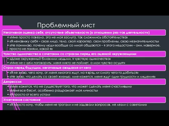 Проблемный лист