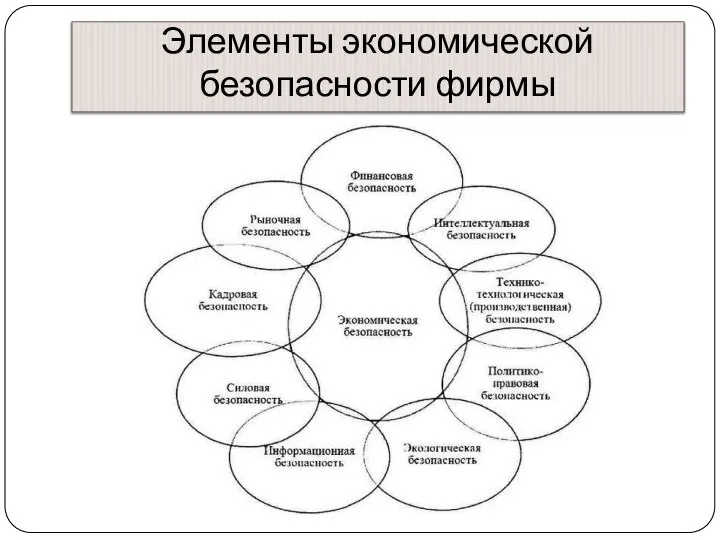 Элементы экономической безопасности фирмы