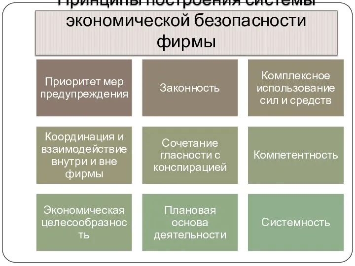 Принципы построения системы экономической безопасности фирмы