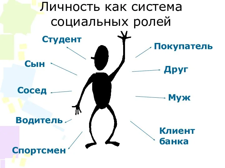 Личность как система социальных ролей Сын Студент Водитель Сосед Клиент банка Муж Друг Покупатель Спортсмен