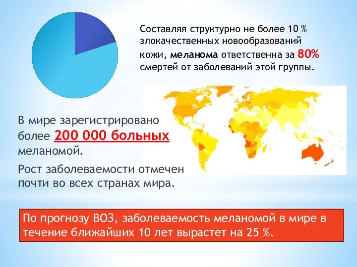 Составляя структурно не более 10 % злокачественных новообразований кожи, меланома ответственна за