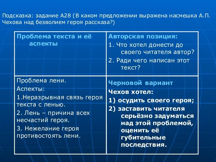 Подсказка: задание А28 (В каком предложении выражена насмешка А.П.Чехова над безволием героя рассказа?)