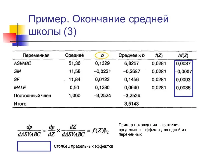 Пример. Окончание средней школы (3) Пример нахождения выражения предельного эффекта для одной