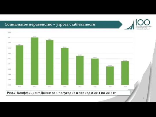 Социальное неравенство – угроза стабильности Рис.2: Коэффициент Джини за 1 полугодие в