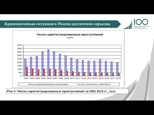 Криминогенная ситуация в России достаточно серьезна Рис.3: Число зарегистрированных преступлений за 2002-2018 гг., тыс.