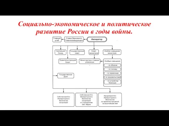 Социально-экономическое и политическое развитие России в годы войны.