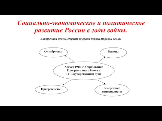 Социально-экономическое и политическое развитие России в годы войны.