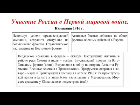 Участие России в Первой мировой войне.