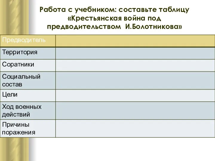 Работа с учебником: составьте таблицу «Крестьянская война под предводительством И.Болотникова»