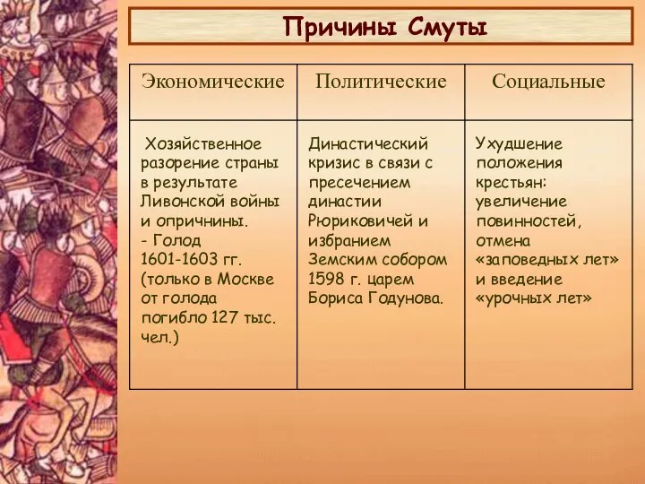 Причины Смуты Хозяйственное разорение страны в результате Ливонской войны и опричнины. -