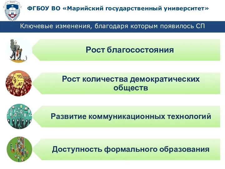 Ключевые изменения, благодаря которым появилось СП ФГБОУ ВО «Марийский государственный университет»